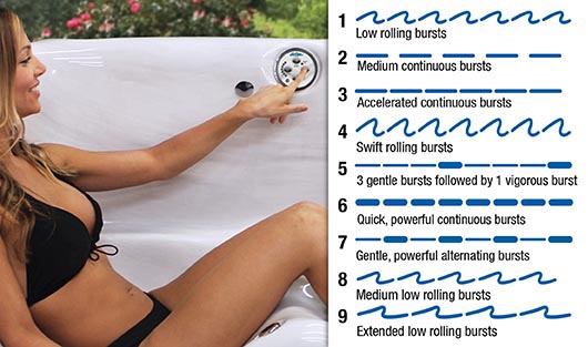 Get 9 Pulsing Levels With Our Adjustable Therapy System™ - hot tubs spas for sale Columbus